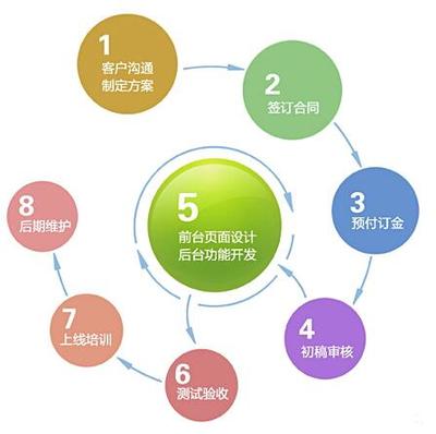 為什么越來越多的企業(yè)開始注重自己的網(wǎng)站建設(shè)和運(yùn)營？