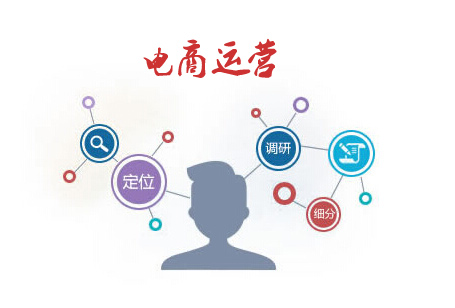 B2b2c商城系統(tǒng)運(yùn)營之三大核心能力_HiMall網(wǎng)站運(yùn)營維護(hù)