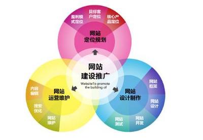 高端品牌網站設計 企業的門面，而非擺設