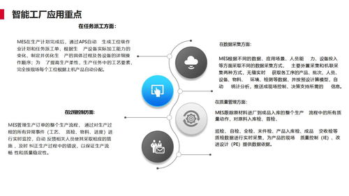 離散型制造行業(yè)智能工廠標(biāo)準(zhǔn)解決方案 49頁 ppt
