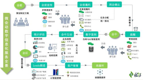 數(shù)字化浪潮下會展門戶網(wǎng)站的建立與運(yùn)營維護(hù)策略